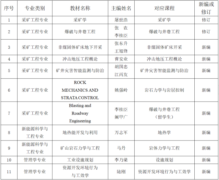 新澳门六合彩资料库