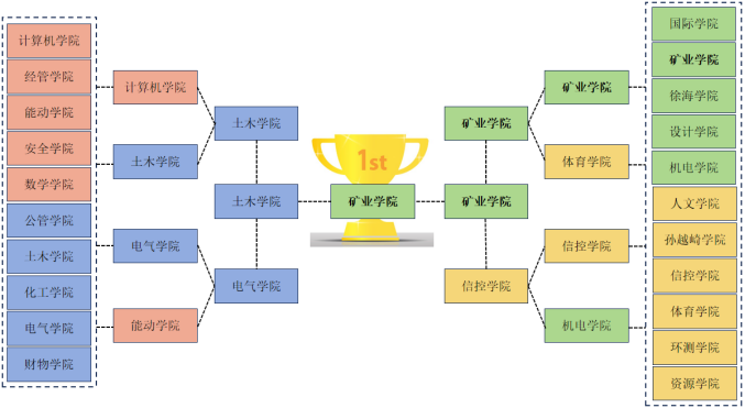 新澳门六合彩资料库