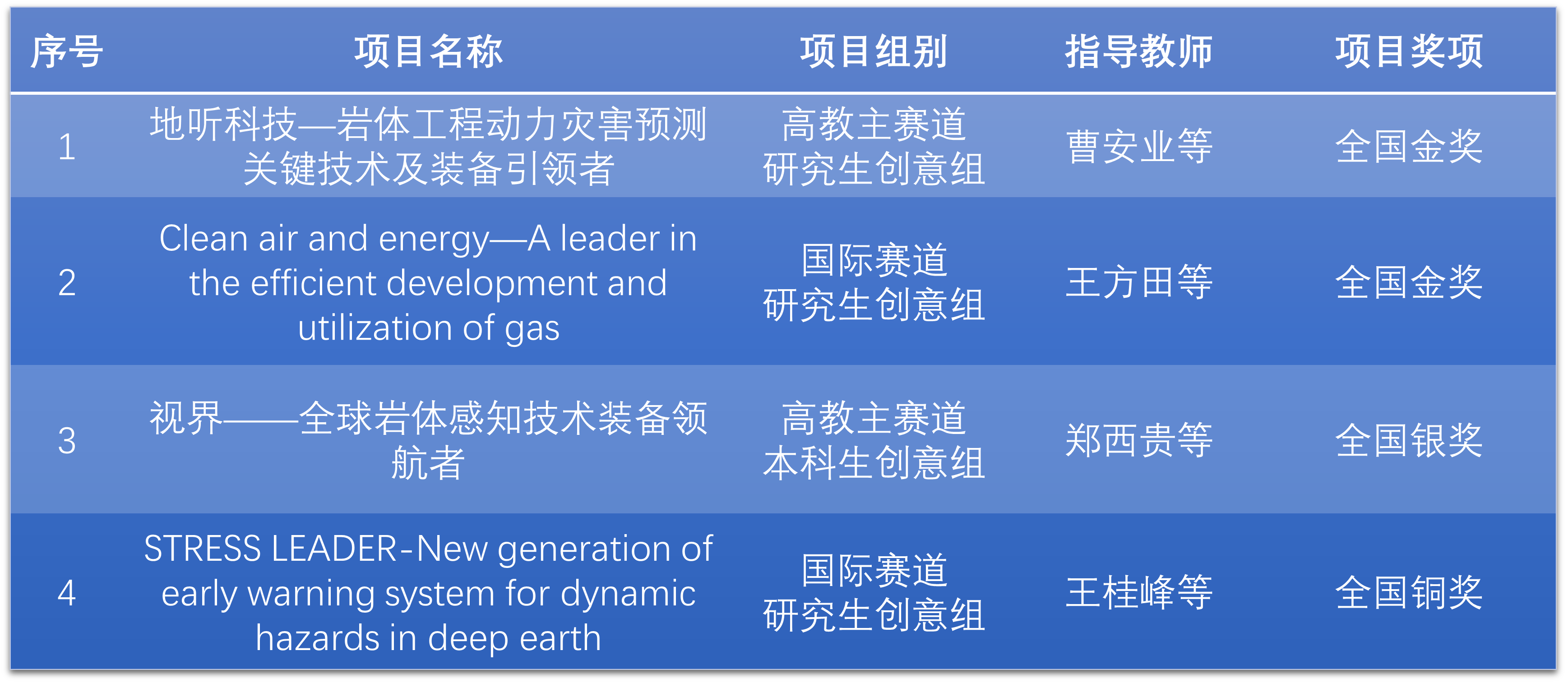 新澳门六合彩资料库